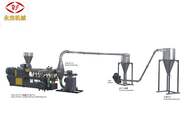 Pellet biodegradabili in PLA Macchina per estrusione di plastica Raffreddamento ad aria Die Face Cutting Way